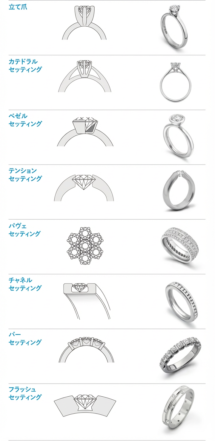 リングデザイン（セッティング）を選ぶ