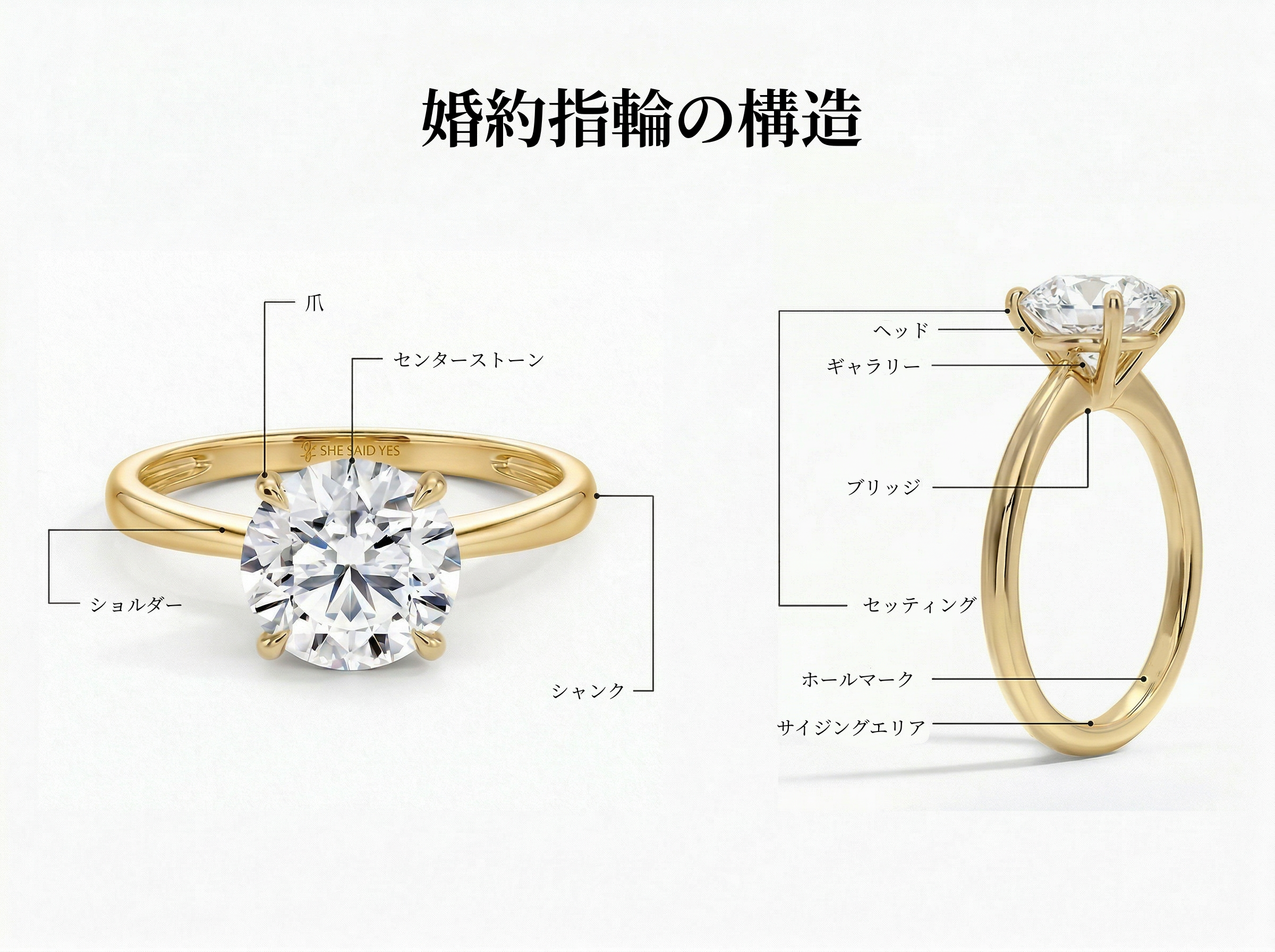 婚約指輪の基本構造と主要パーツ